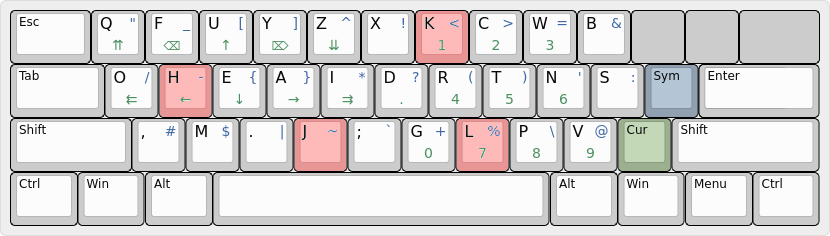 diagram of the 3l layout with the h, j, k, and l keys highlighted